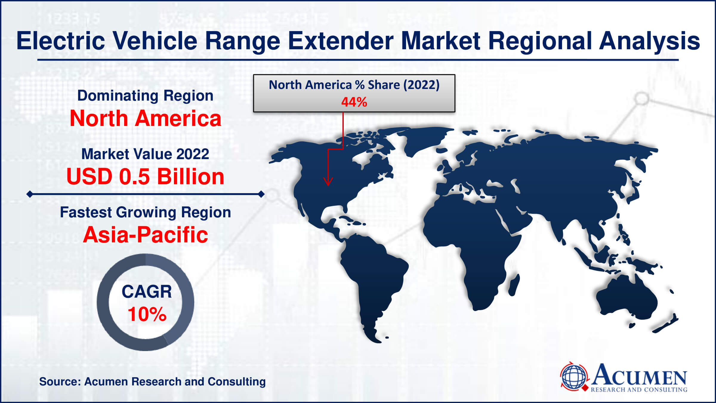 Electric Vehicle Range Extender Market Drivers