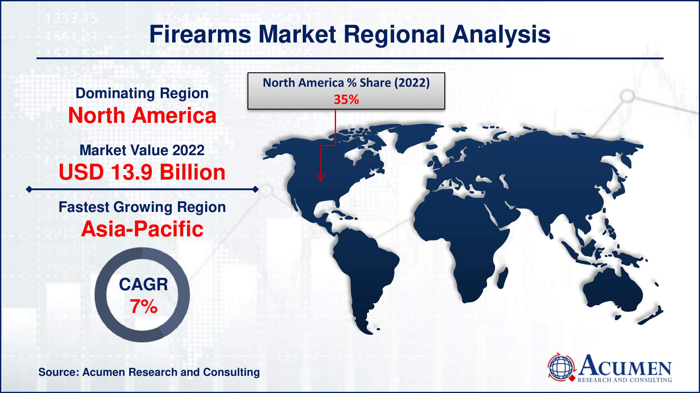 Firearms Market Drivers