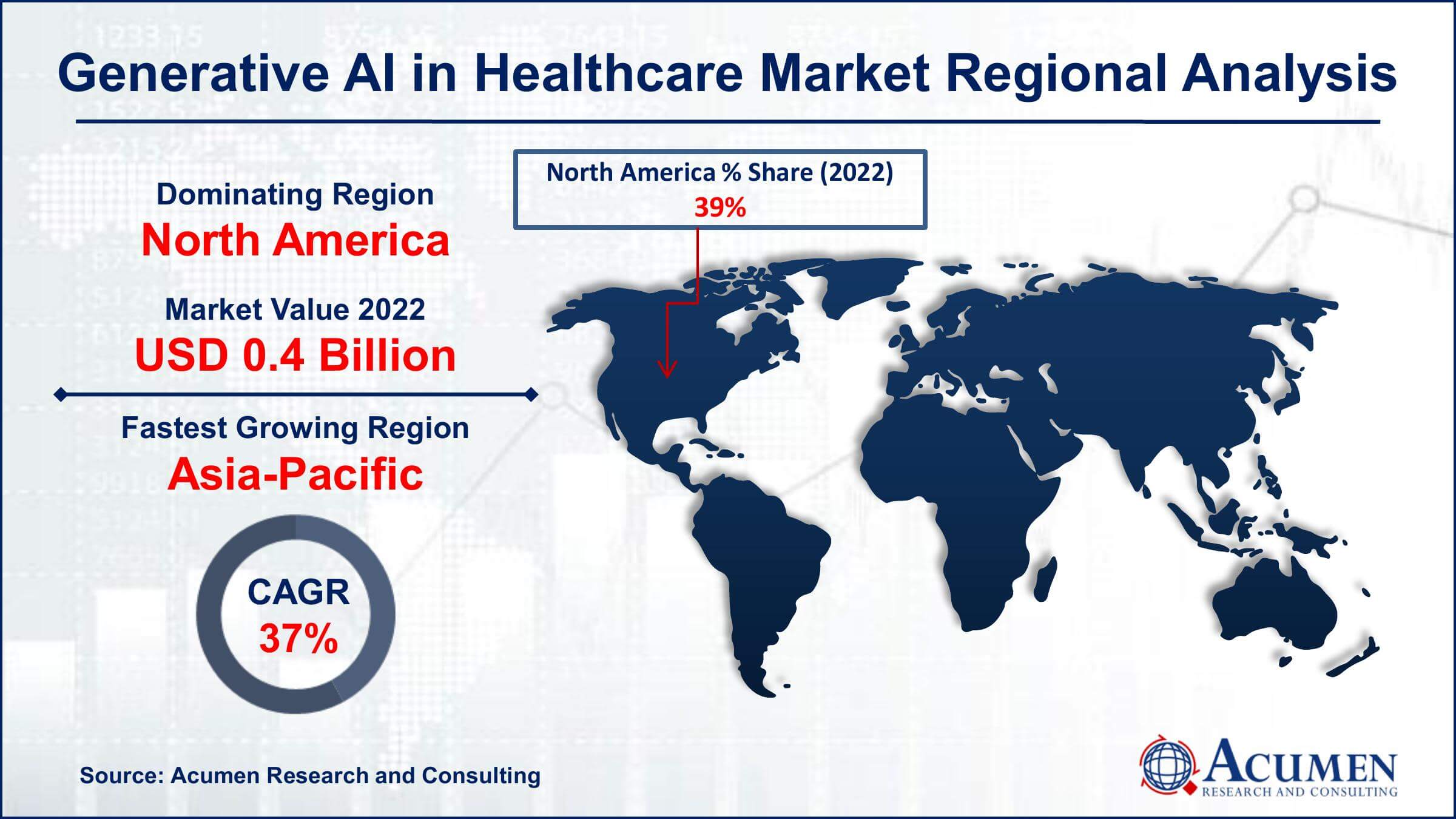 Generative AI in Healthcare Market Drivers
