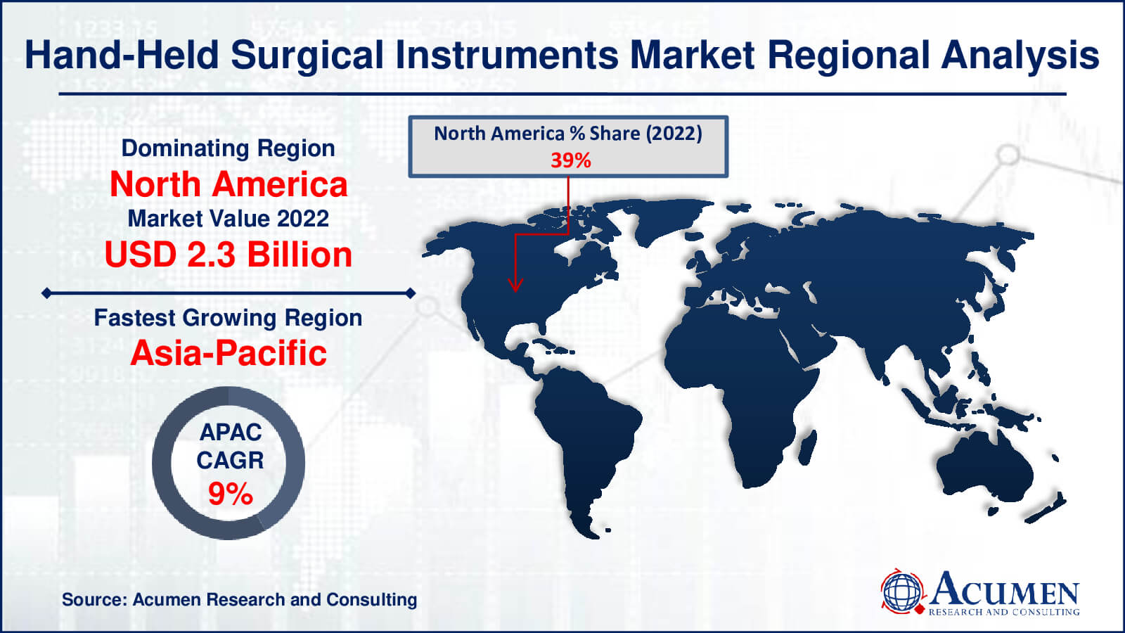 Hand-Held Surgical Instruments Market Drivers