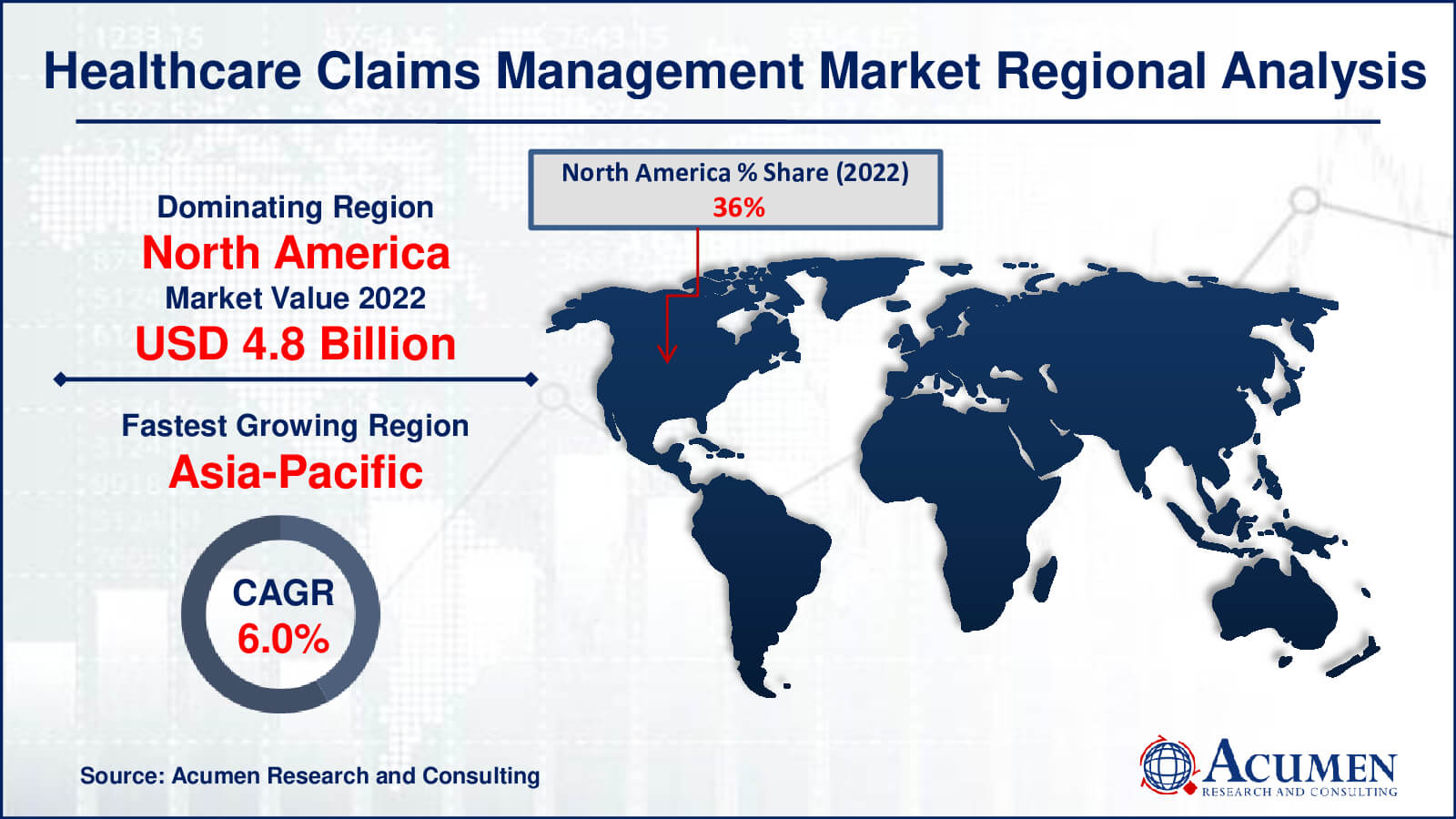 Healthcare Claims Management Market Drivers