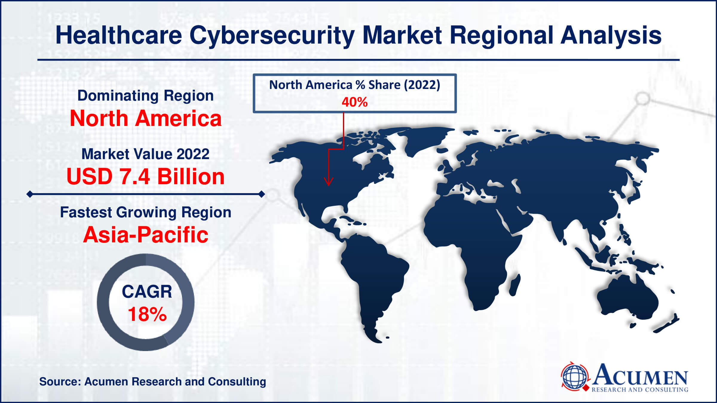 Healthcare Cyber Security Market Drivers