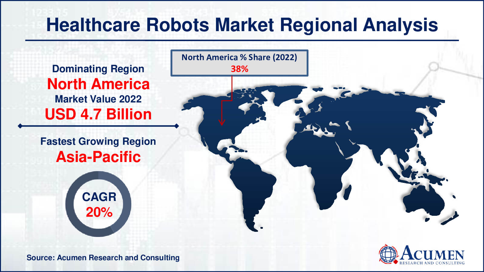 Healthcare Robots Market Drivers