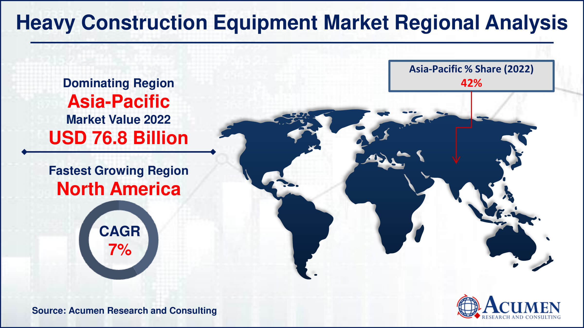 Heavy Construction Equipment Market Drivers