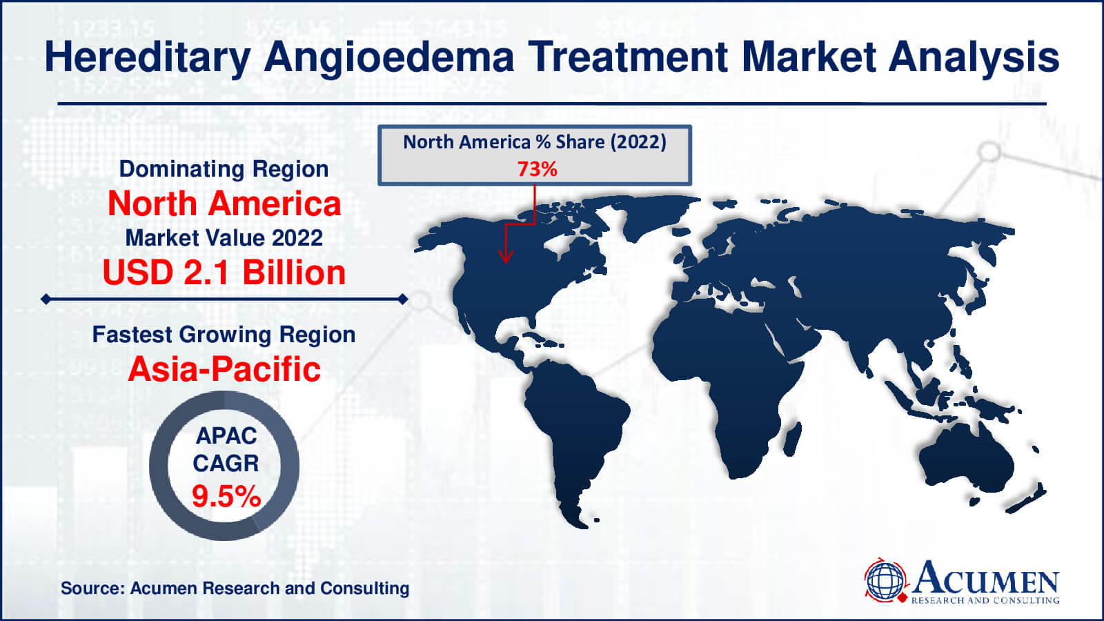 Hereditary Angioedema Treatment Market Drivers