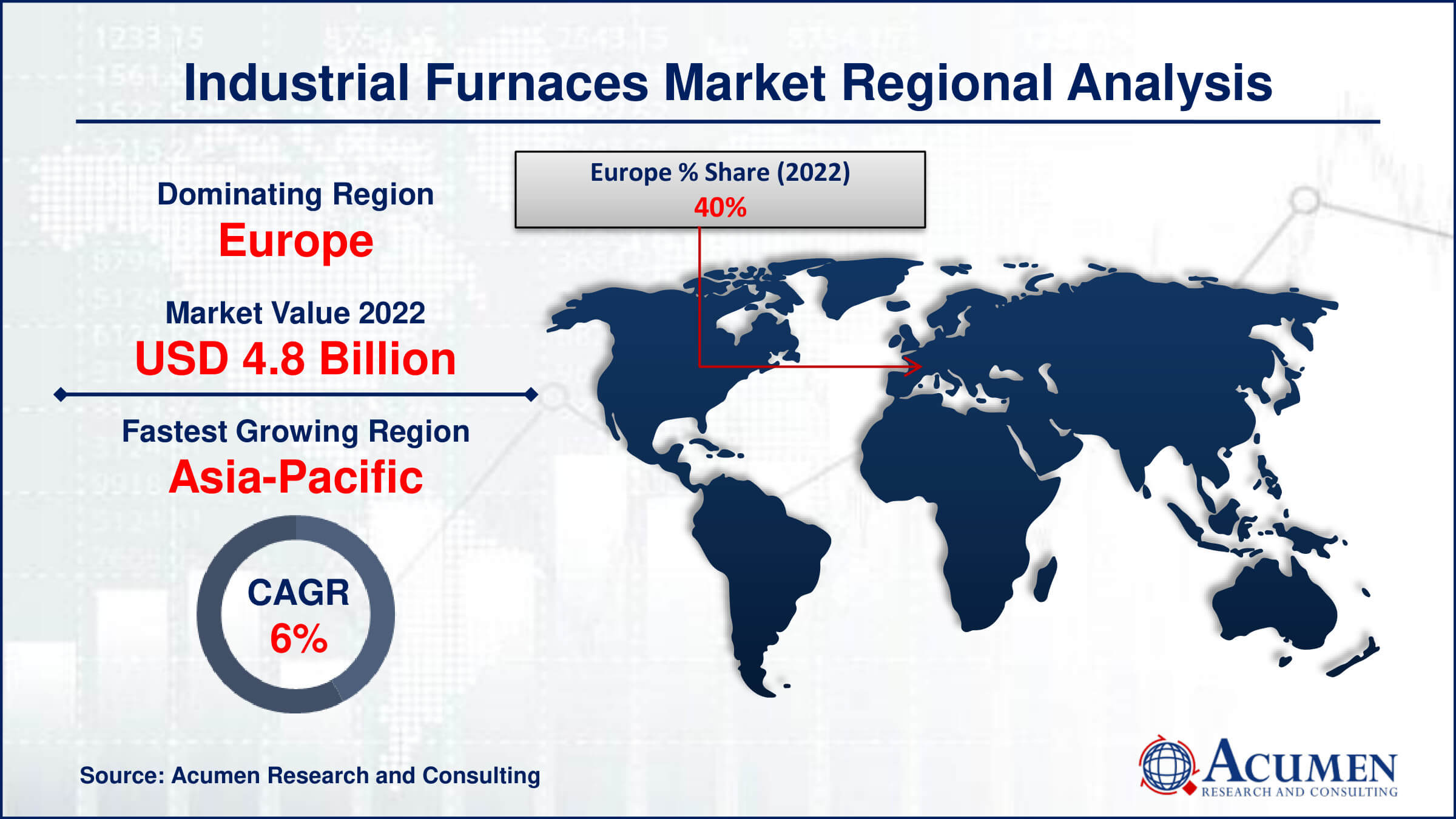 Industrial Furnaces Market Drivers