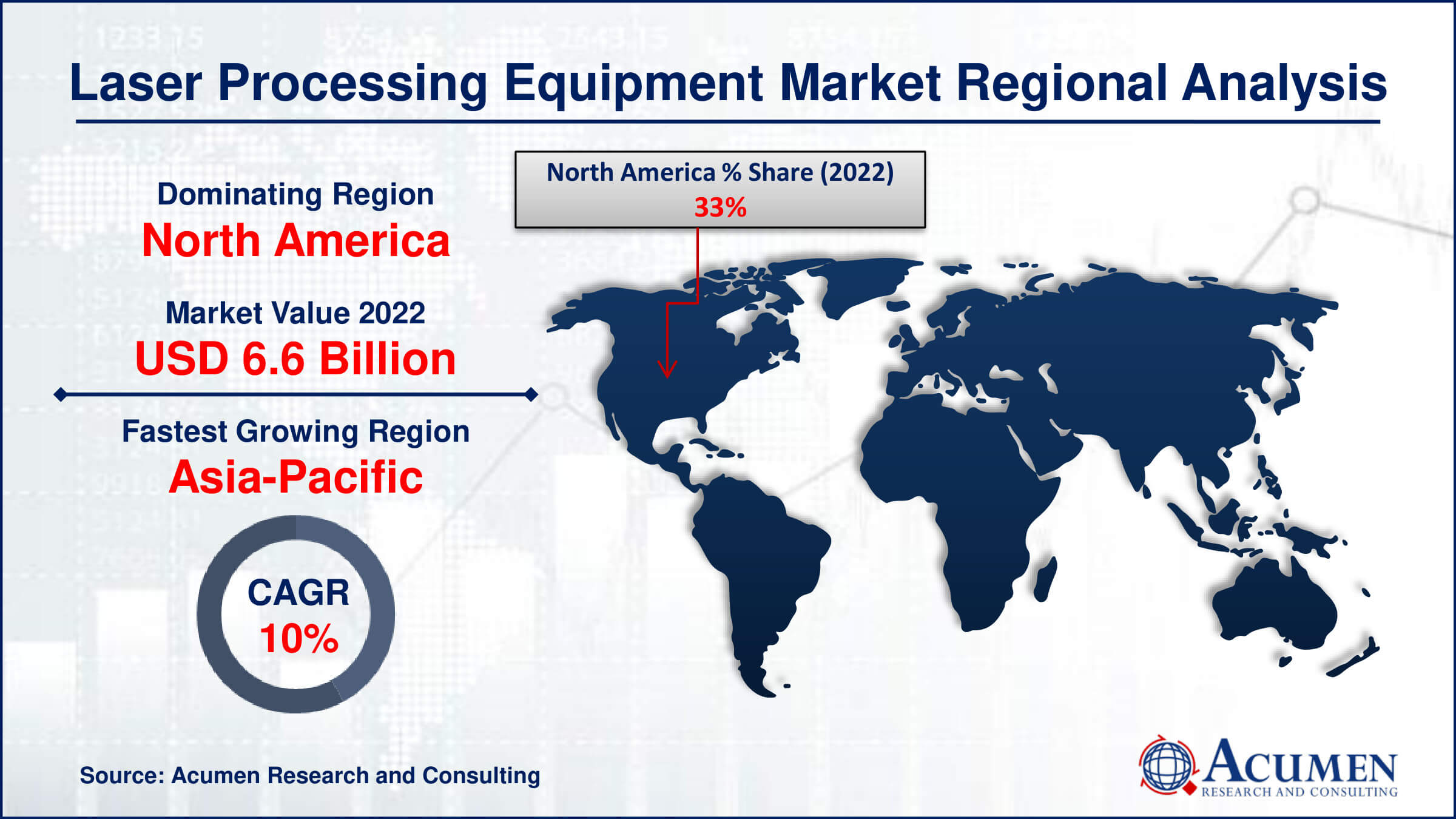 Laser Processing Equipment Market Drivers