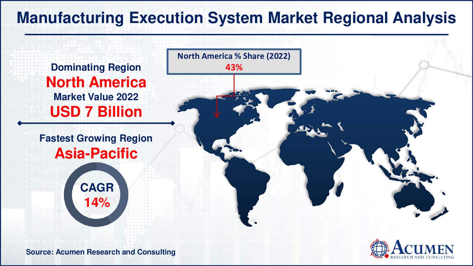 Manufacturing Execution System Market Drivers