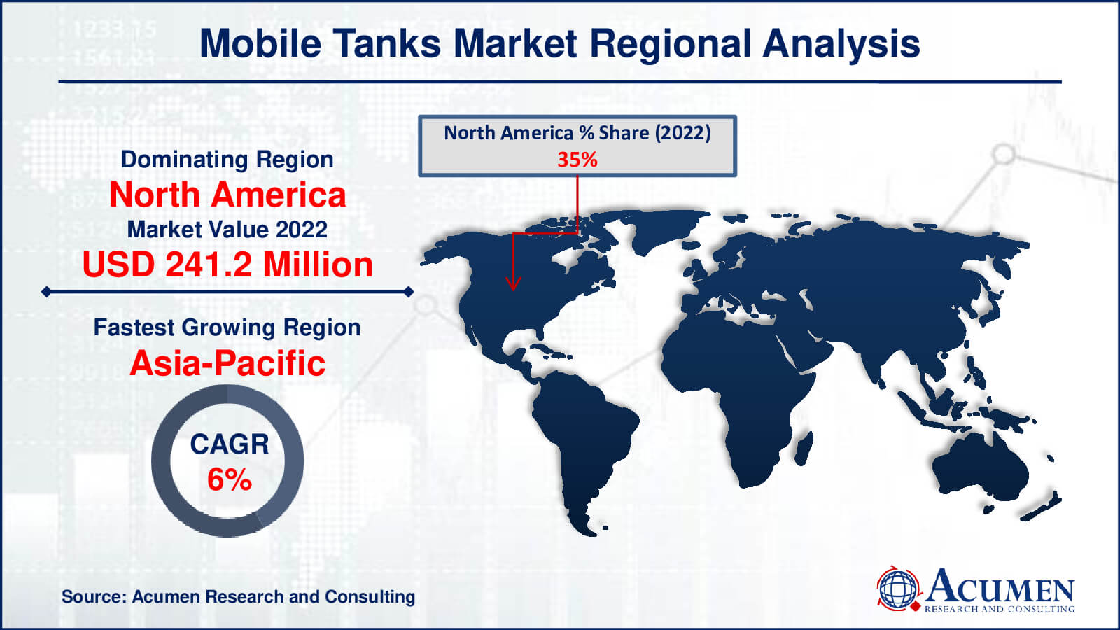 Mobile Tanks Market Drivers