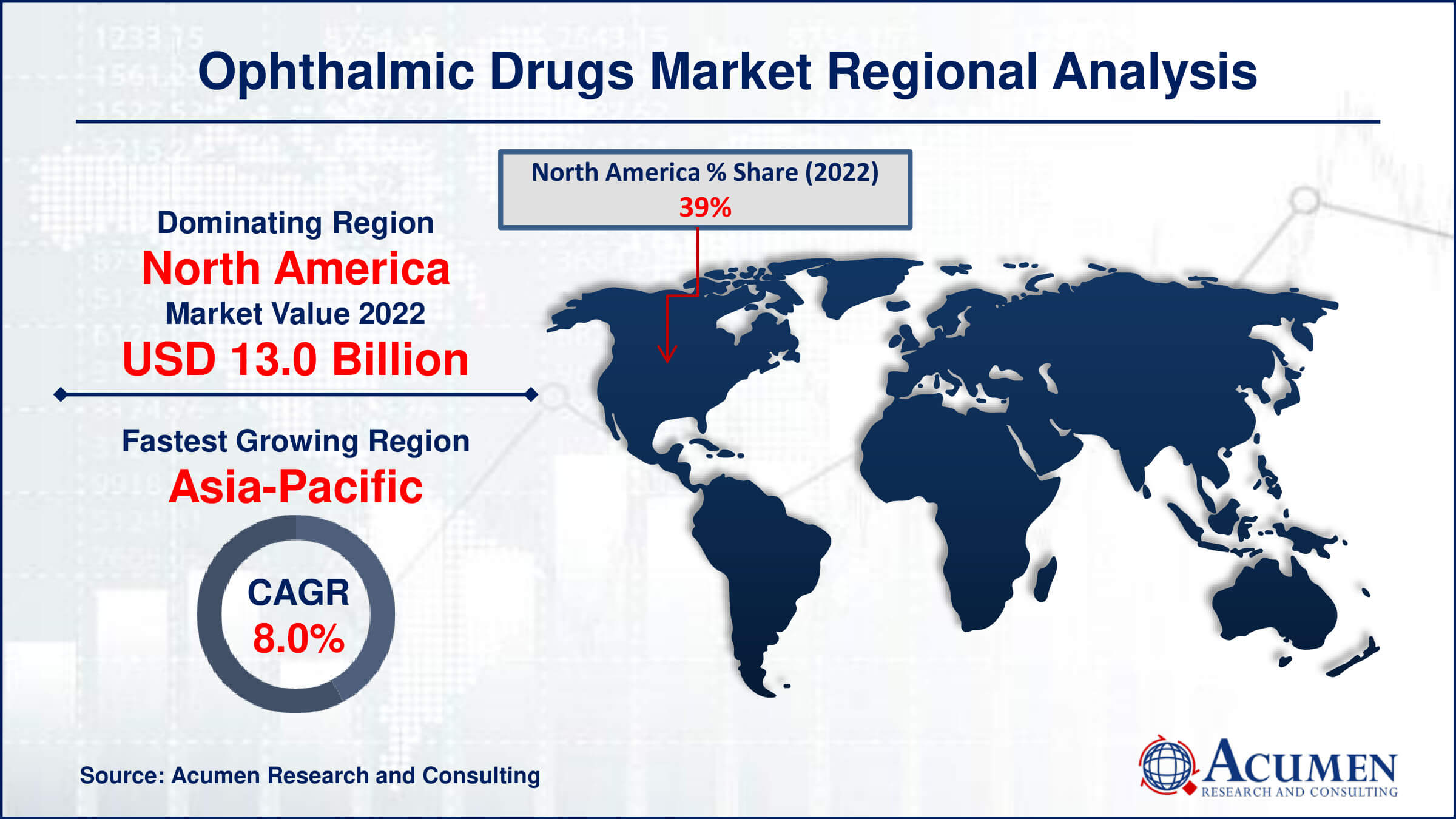 Ophthalmic Drugs Market Drivers