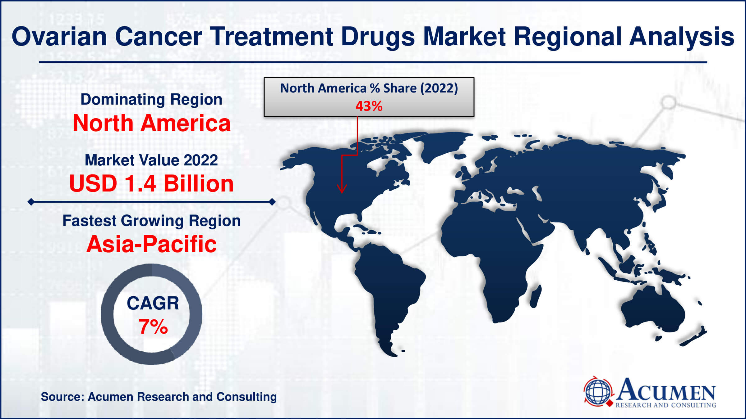 Ovarian Cancer Treatment Drugs Market Drivers
