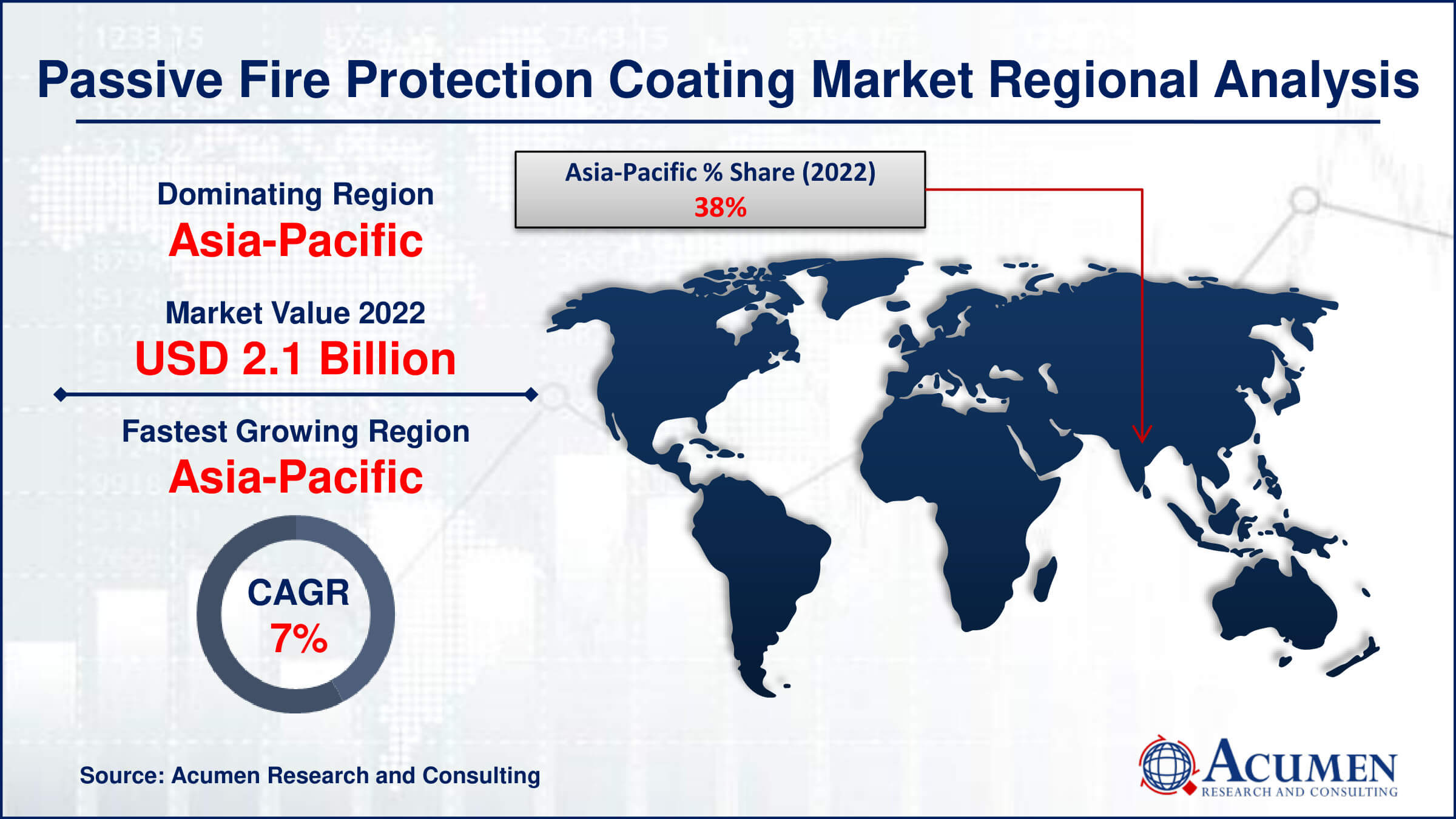 Passive Fire Protection Coating Market Drivers