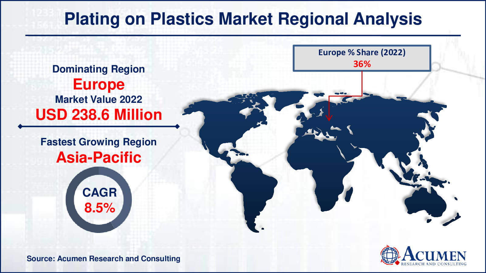 Plating on Plastics Market Drivers
