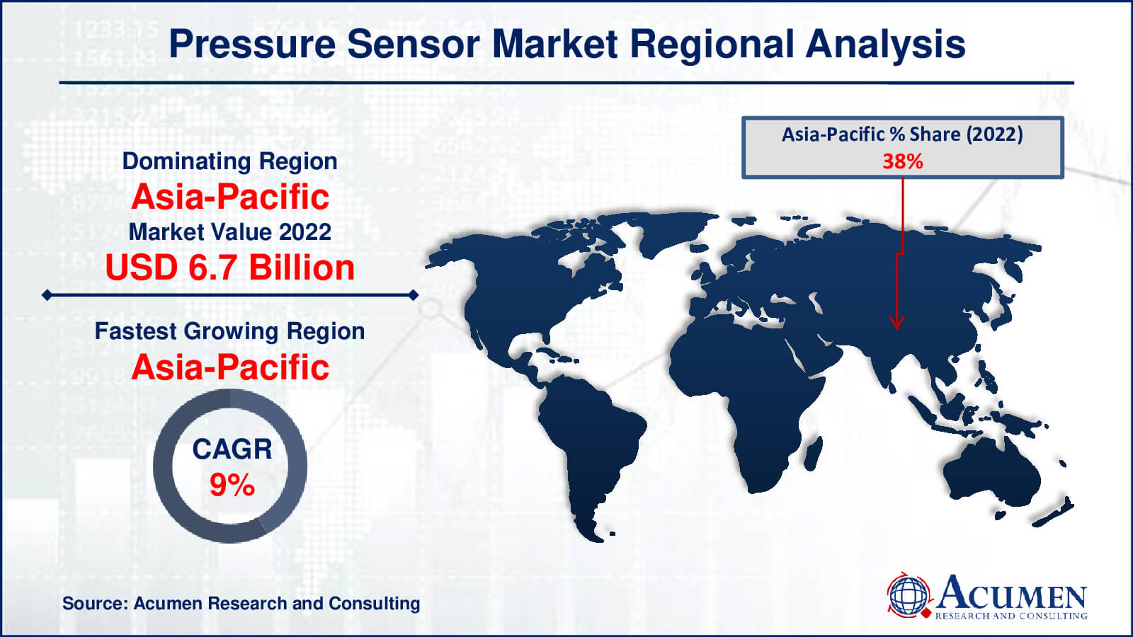Pressure Sensor Market Drivers