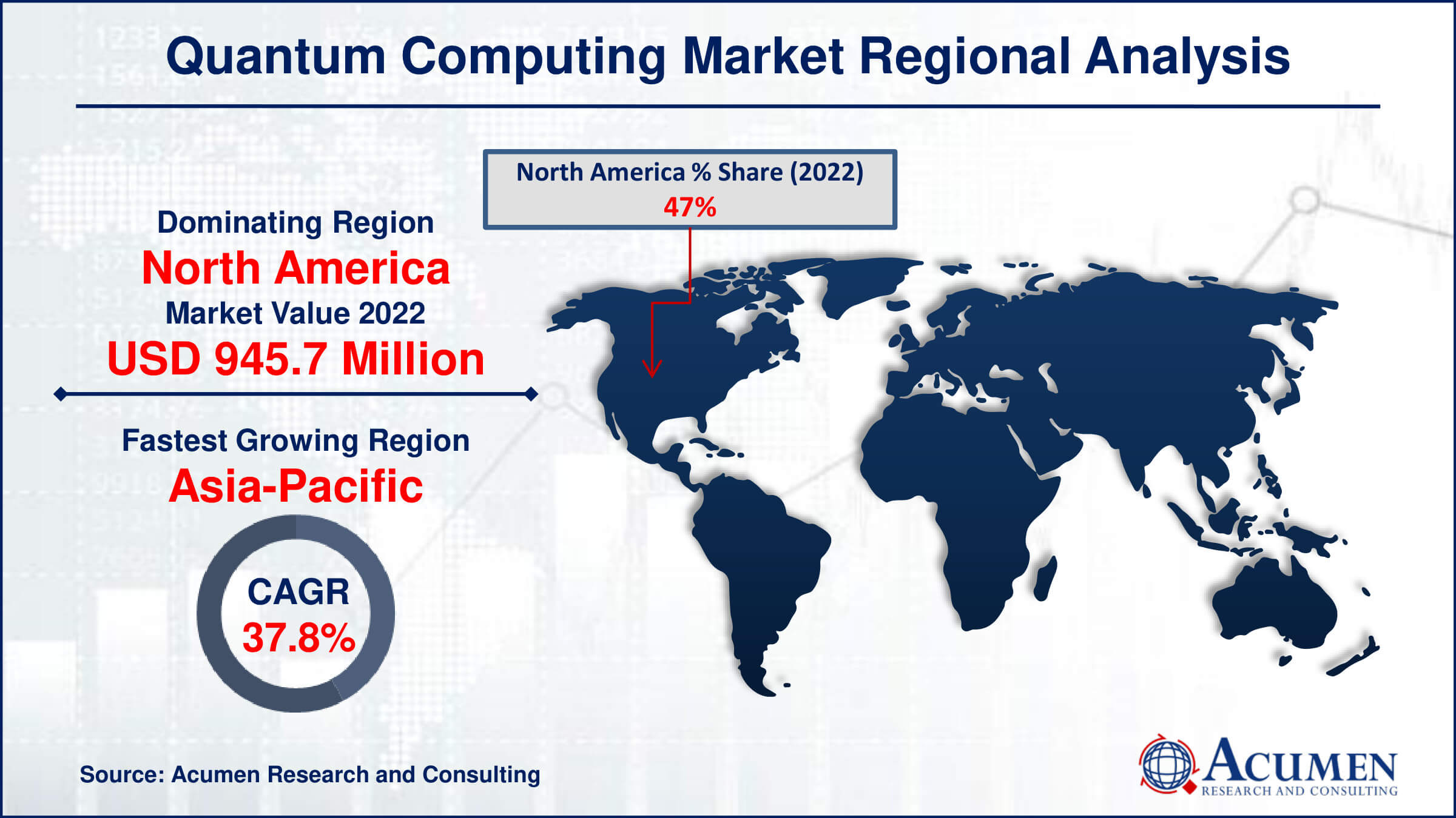 Quantum Computing Market Drivers