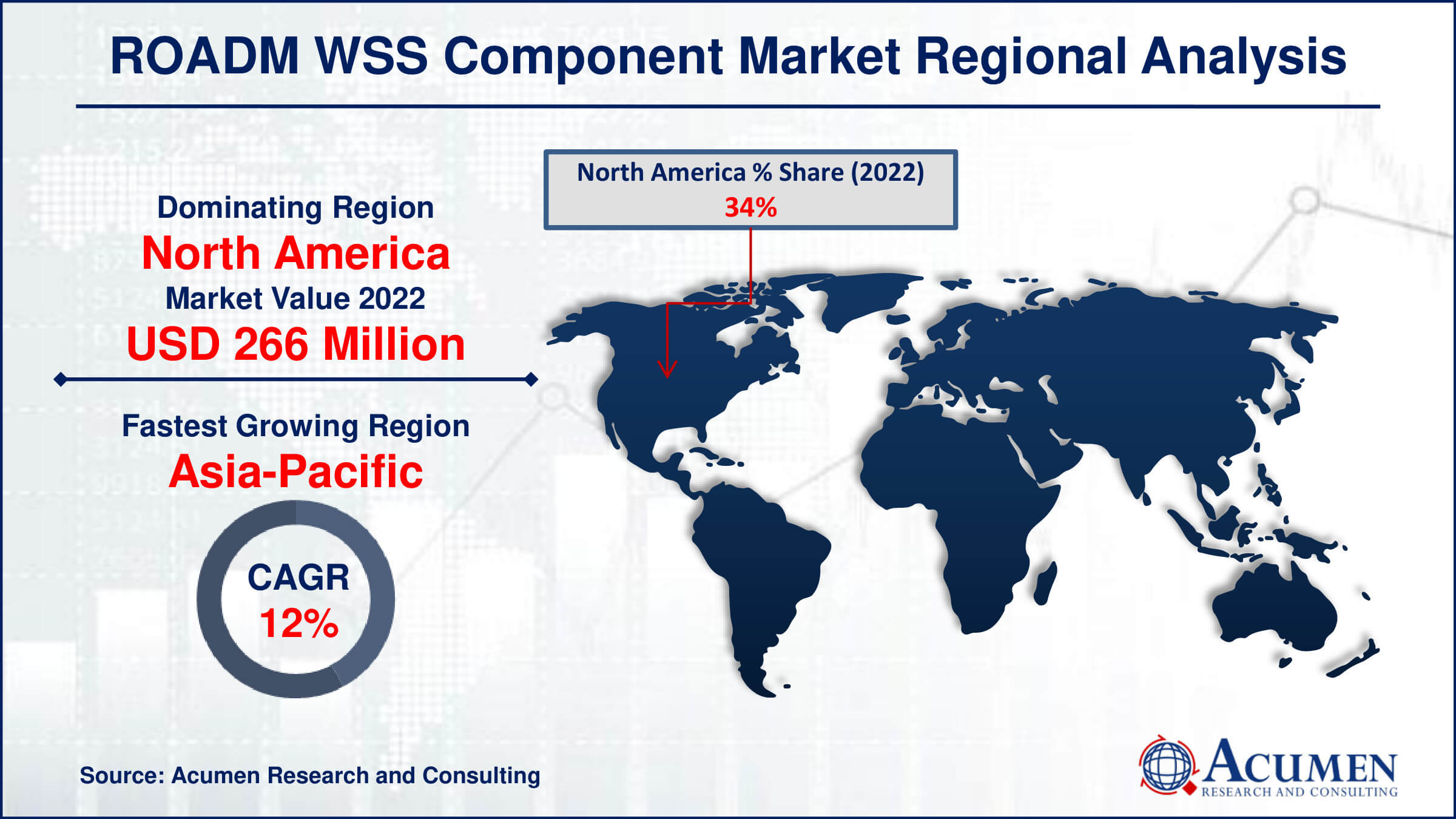 ROADM WSS Component Market Drivers