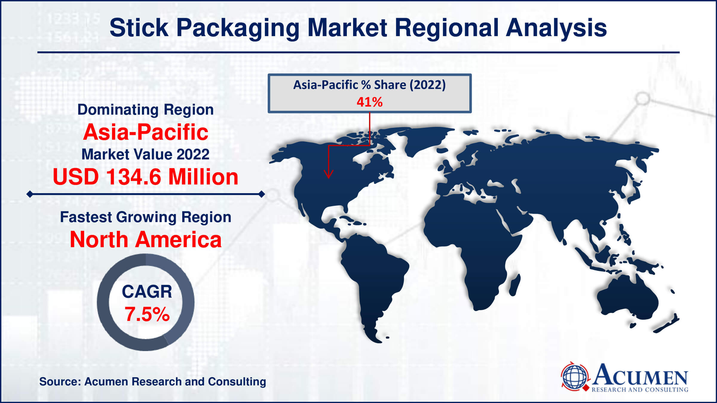 Stick Packaging Market Drivers