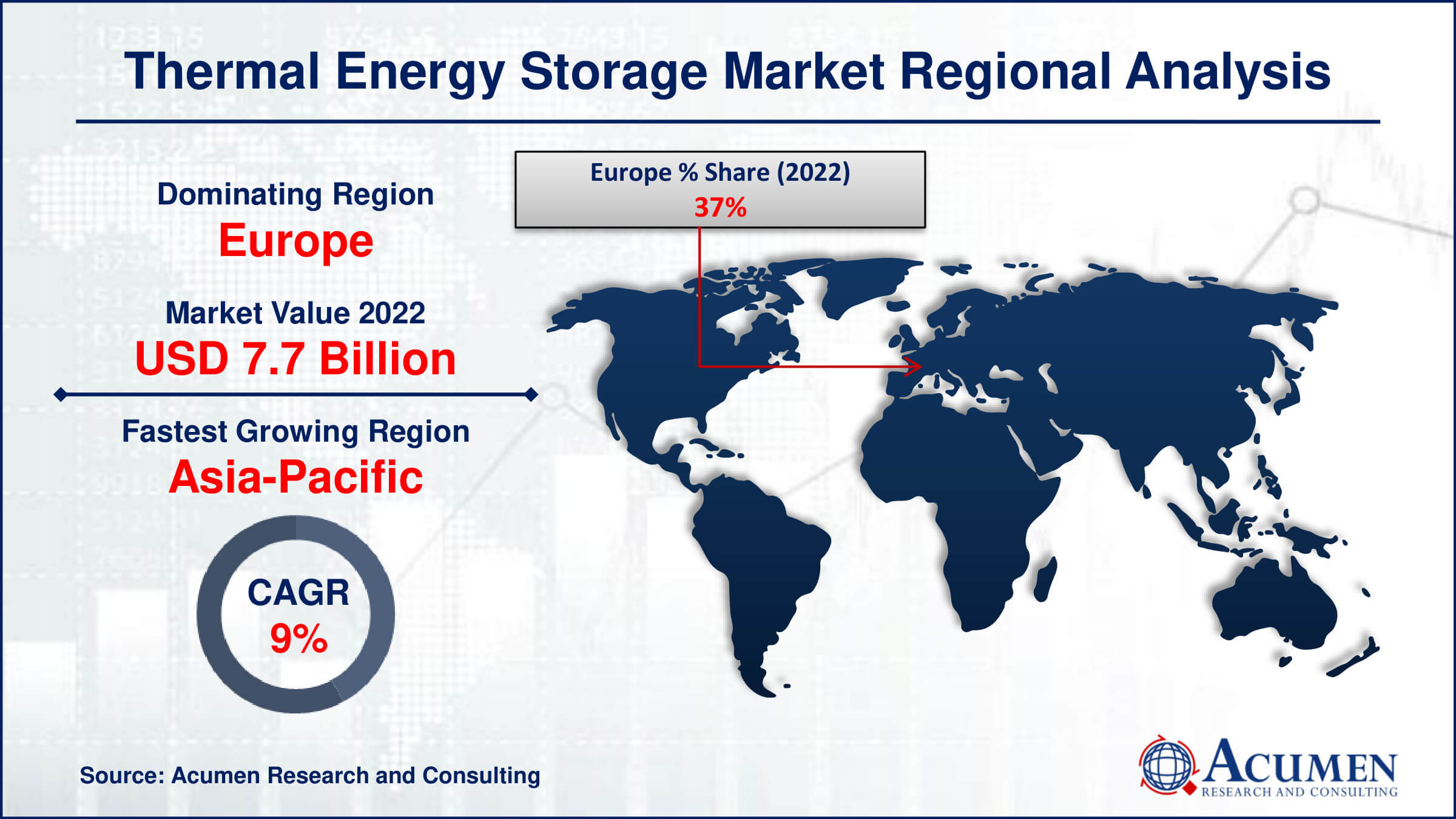 Thermal Energy Storage Market Drivers