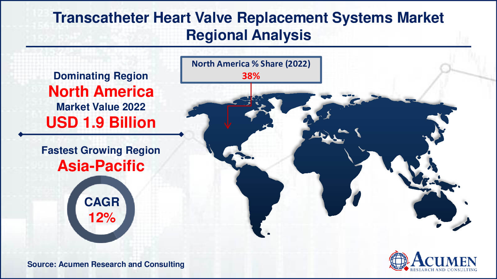 Transcatheter Heart Valve Replacement Systems Market Drivers
