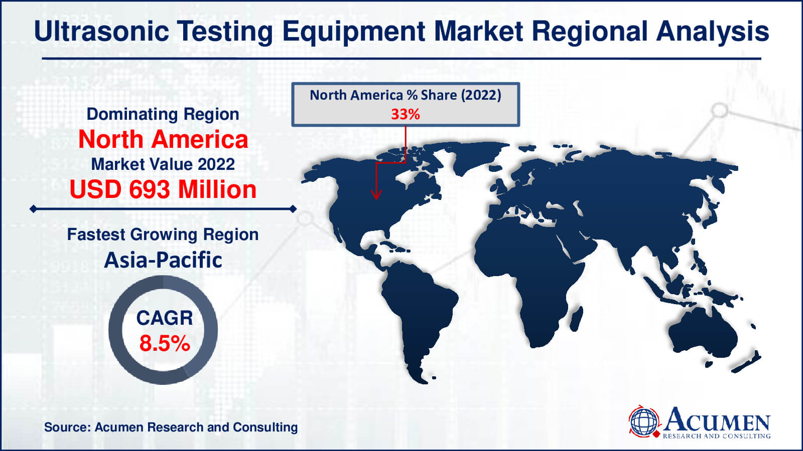 Ultrasonic Testing Equipment Market Drivers
