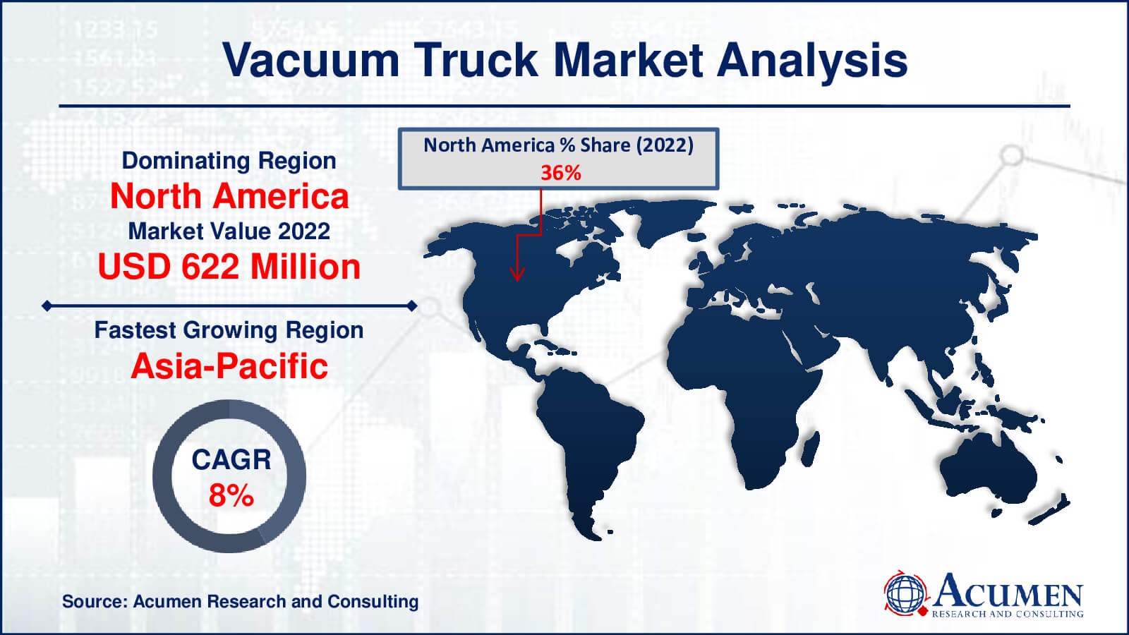 Vacuum Truck Market Drivers
