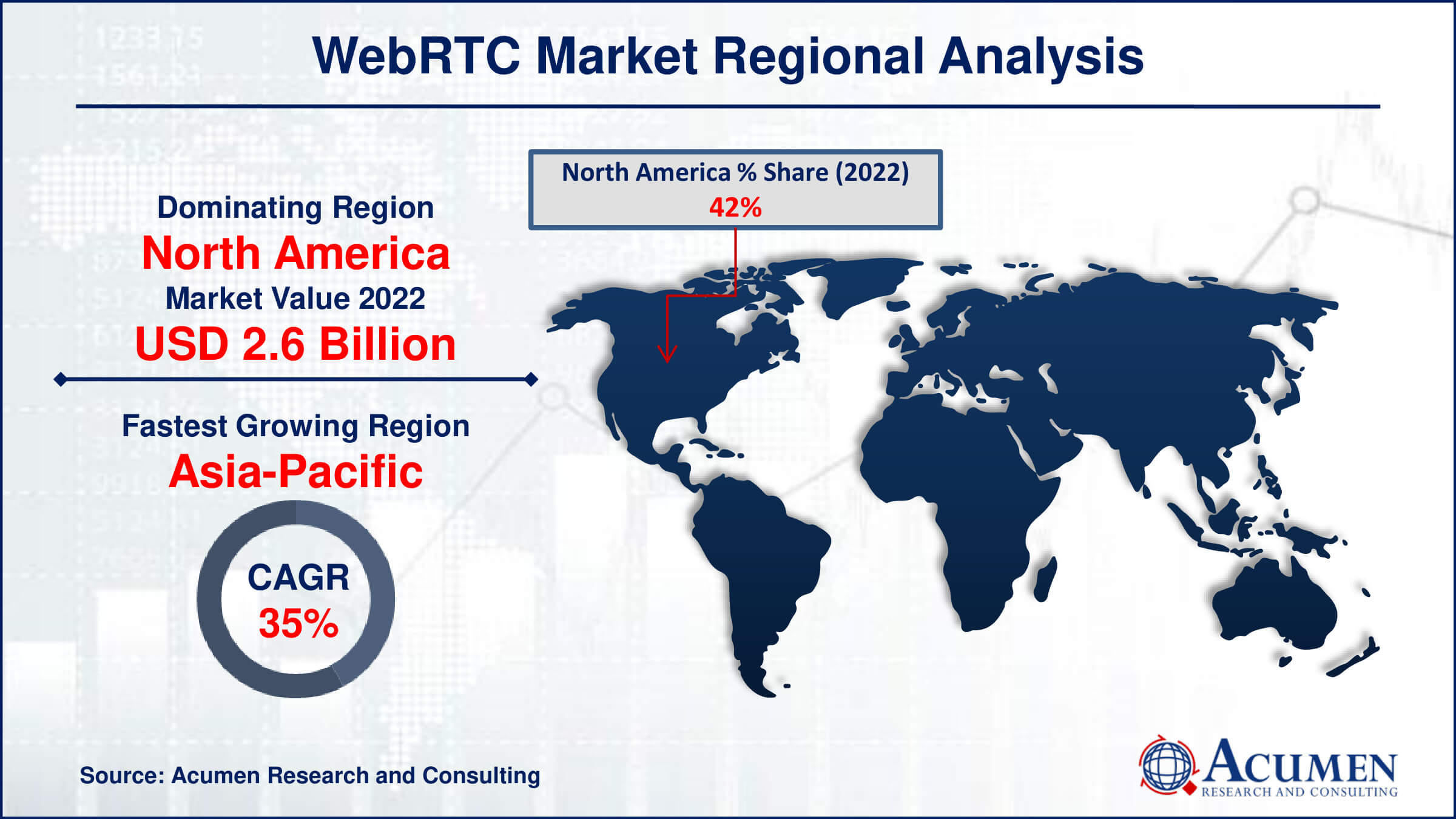 WebRTC Market Drivers
