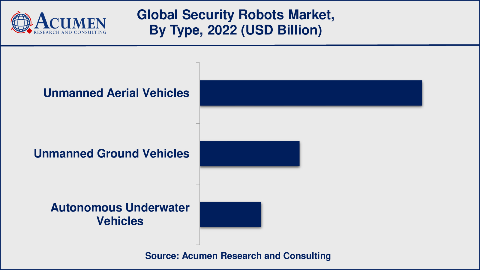 Security Robots Market Insight