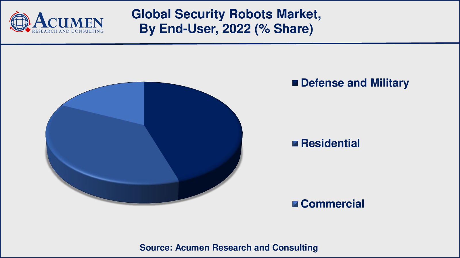 Security Robots Market Drivers