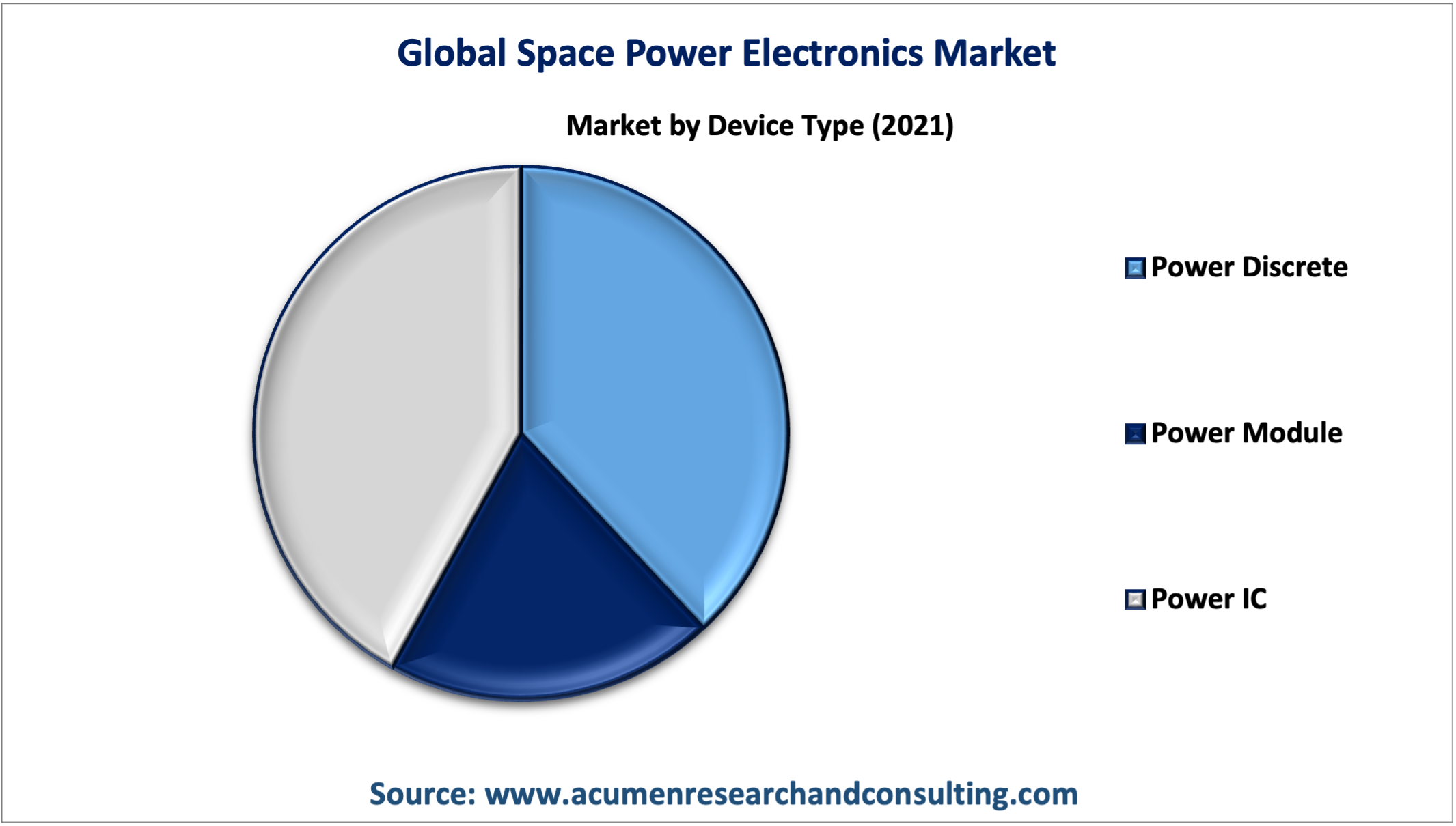 Global Space Power Electronics Market 