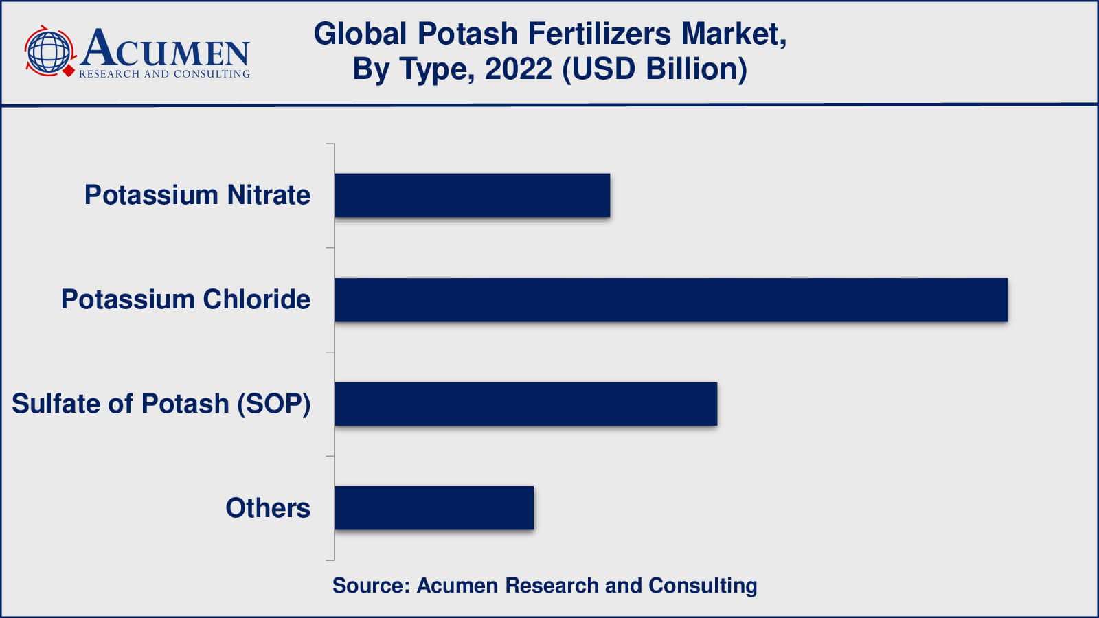Potash Fertilizers Market Insights