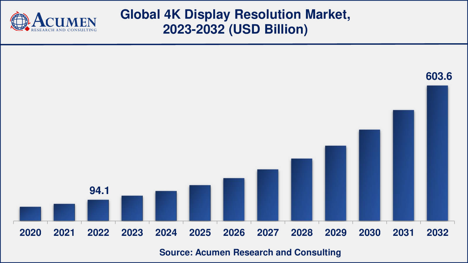 Global 4K Display Resolution Market Dynamics
