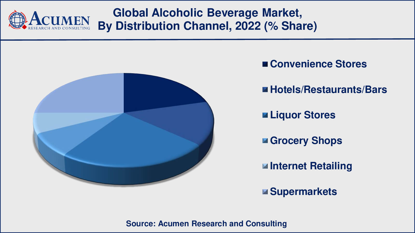 Alcoholic Beverage Market Drivers