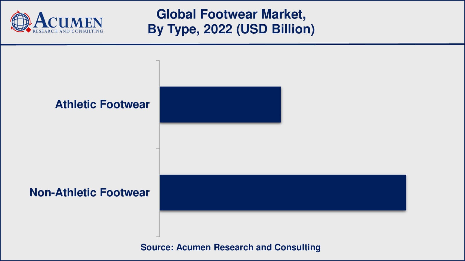 Footwear Market Insights