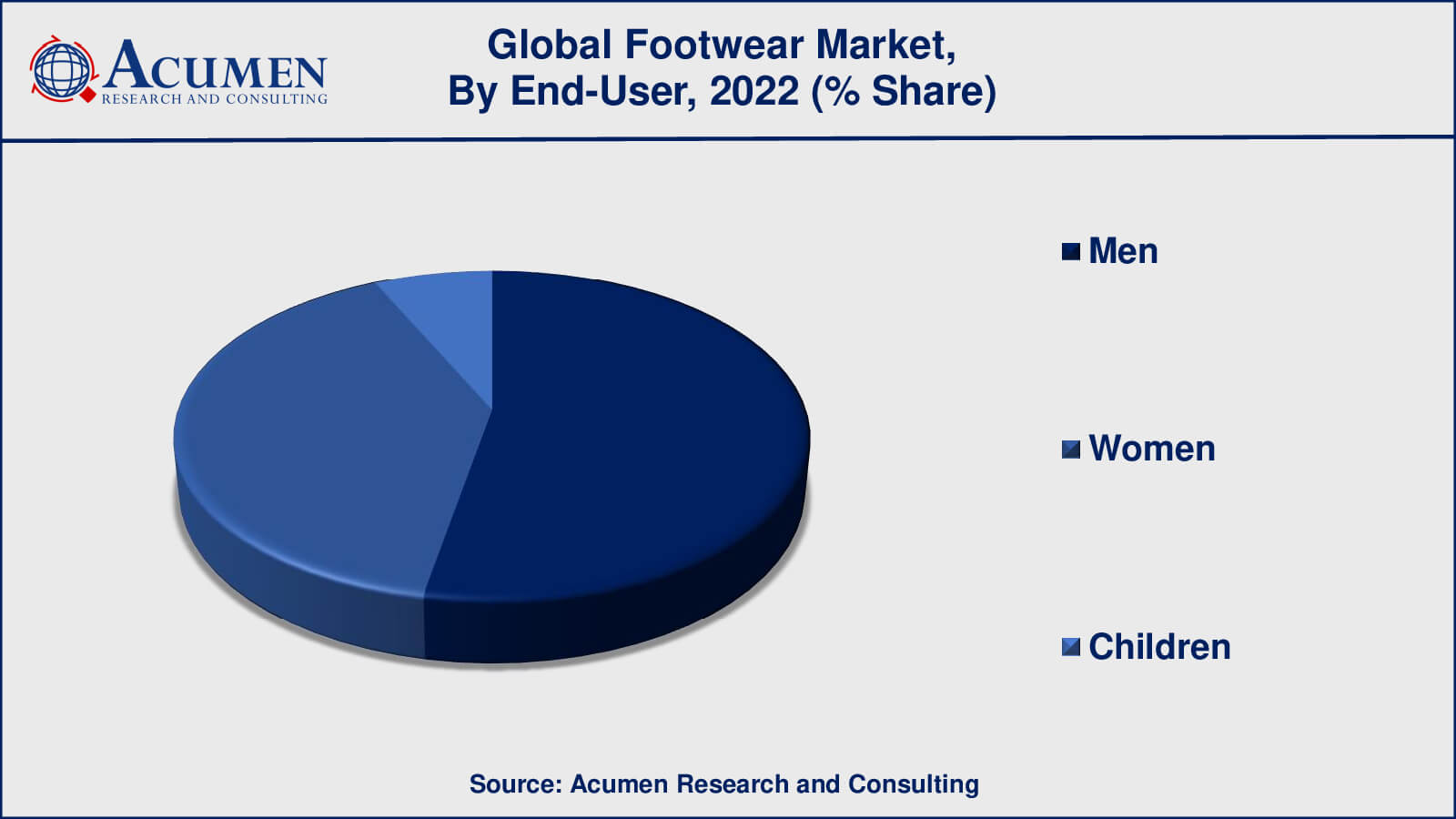 Footwear Market Drivers
