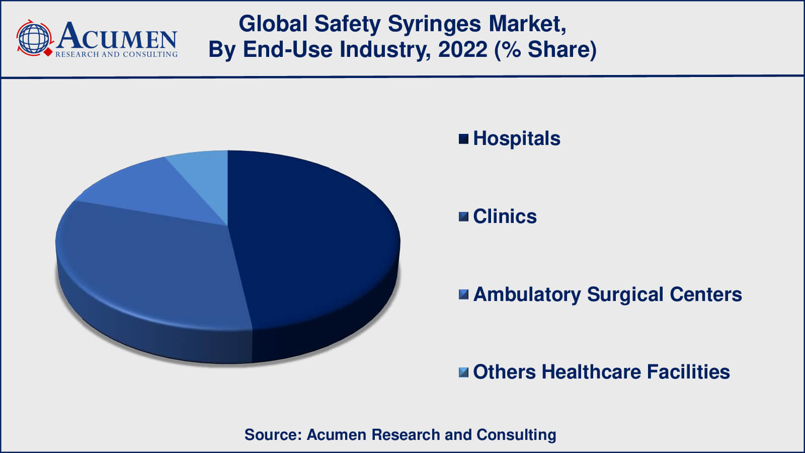 Safety Syringes Market Insights