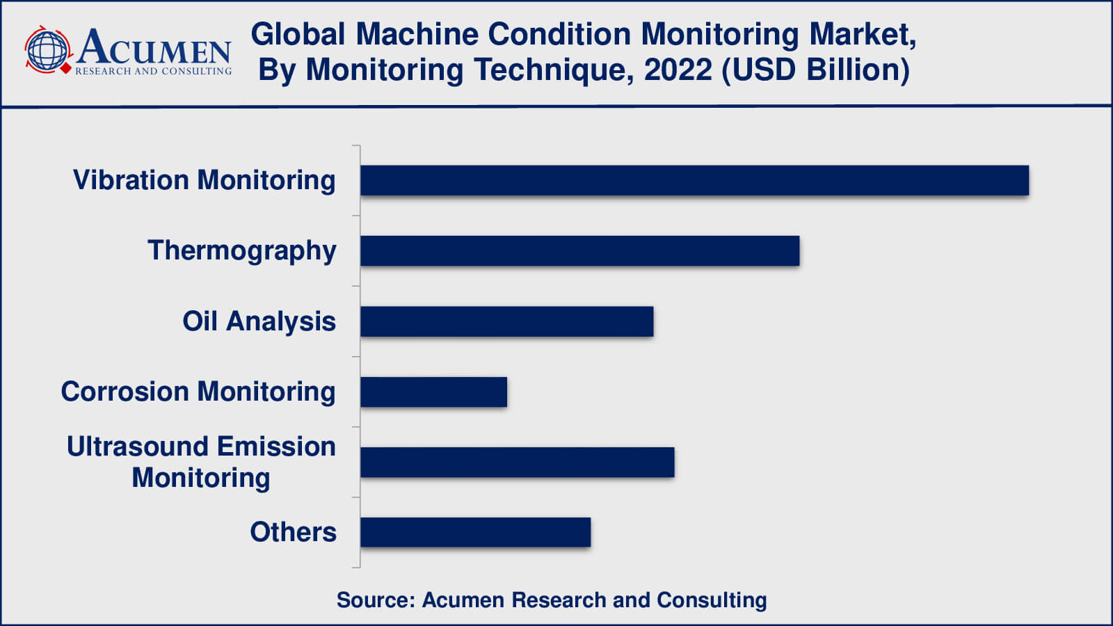 Machine Condition Monitoring Market Opportunities