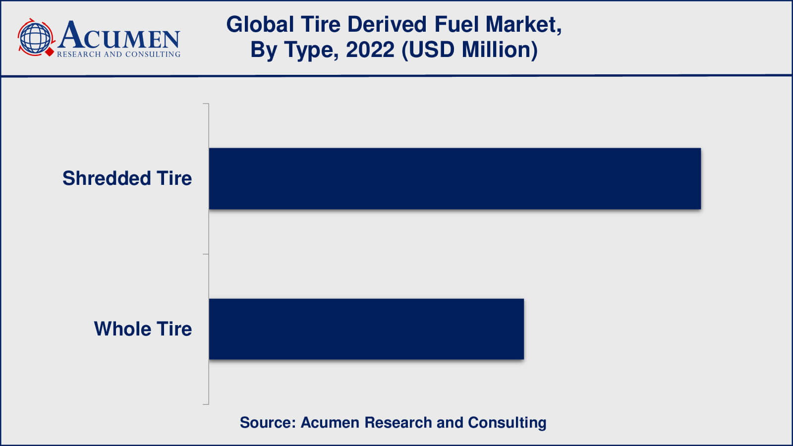 Tire Derived Fuel Market Insights