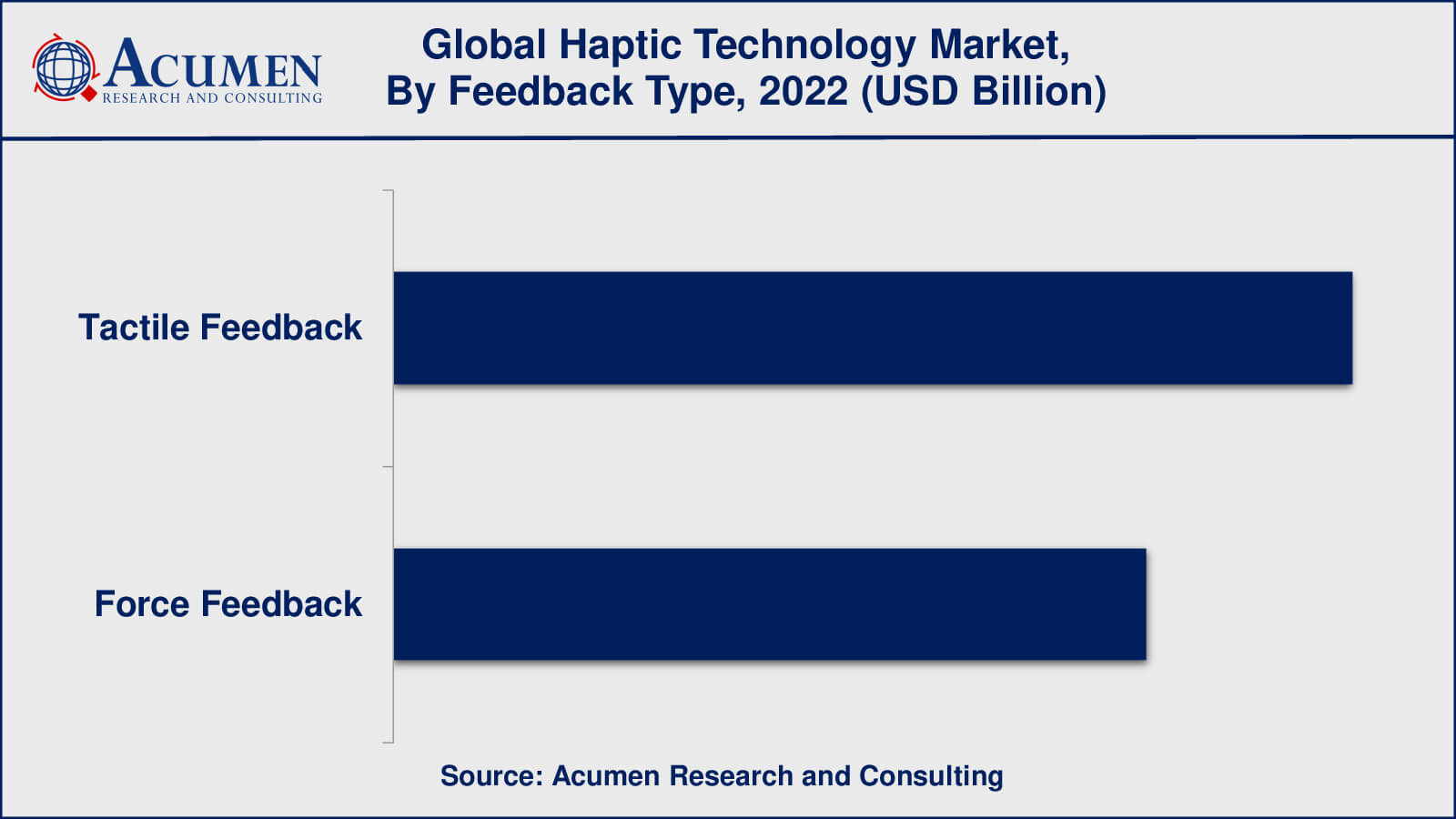 Haptic Technology Market Drivers