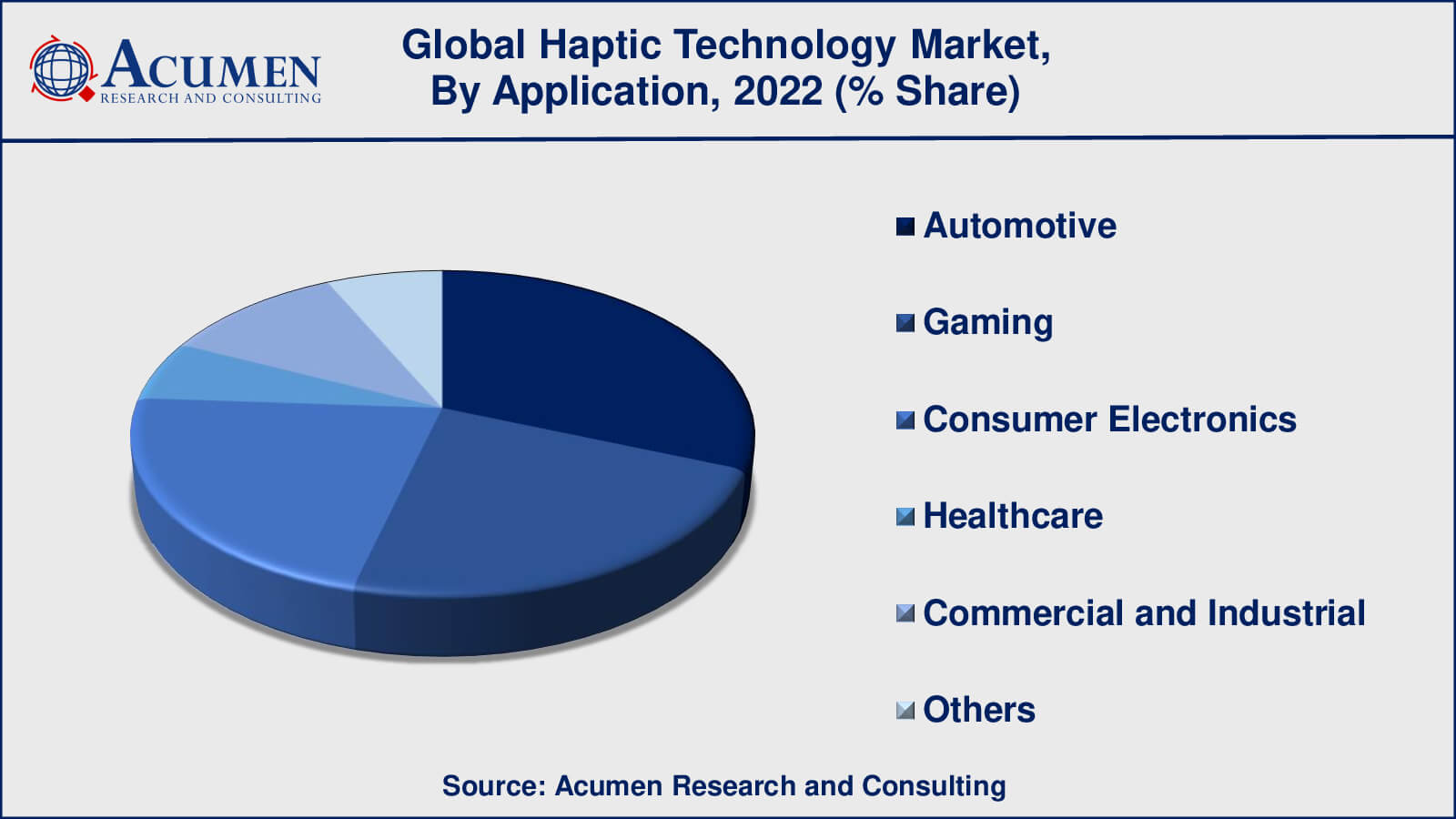 Haptic Technology Market Insights