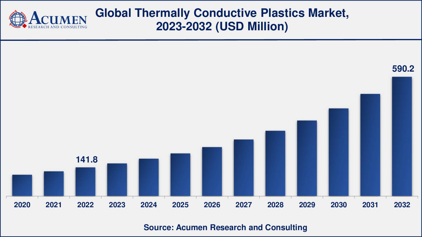 Thermally Conductive Plastics Market Analysis