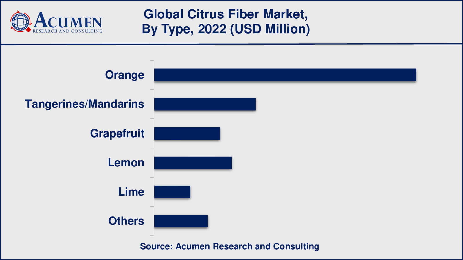 Citrus Fiber Market Insights
