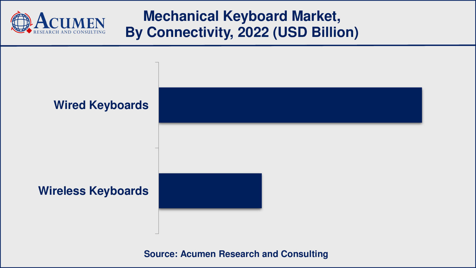 Mechanical Keyboard Market Insights