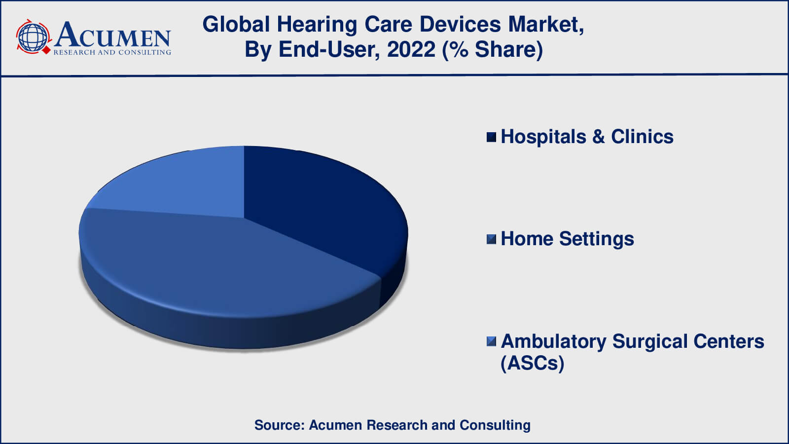 Hearing Care Devices Market Insights