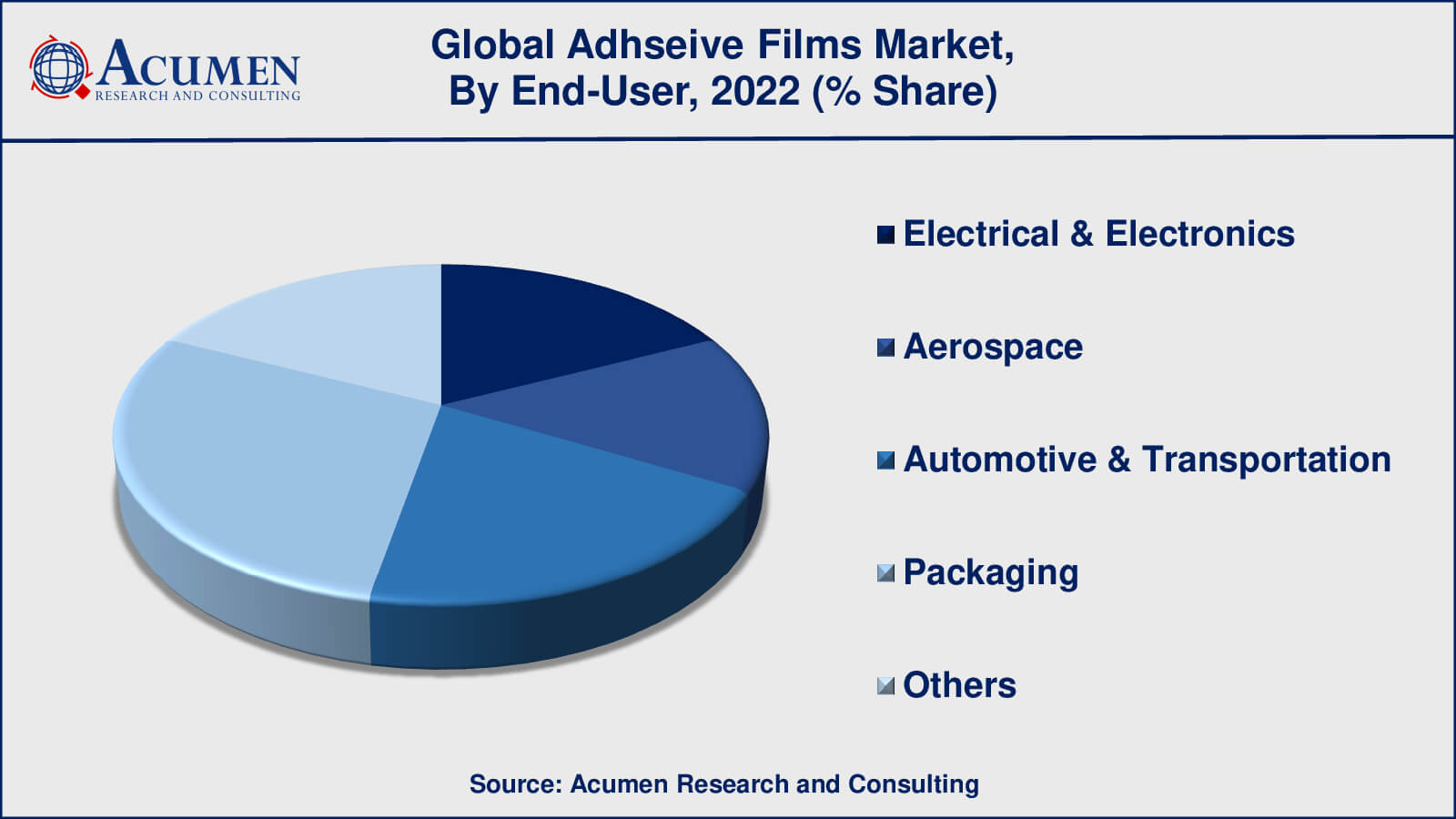Adhesive Films Market Opportunities