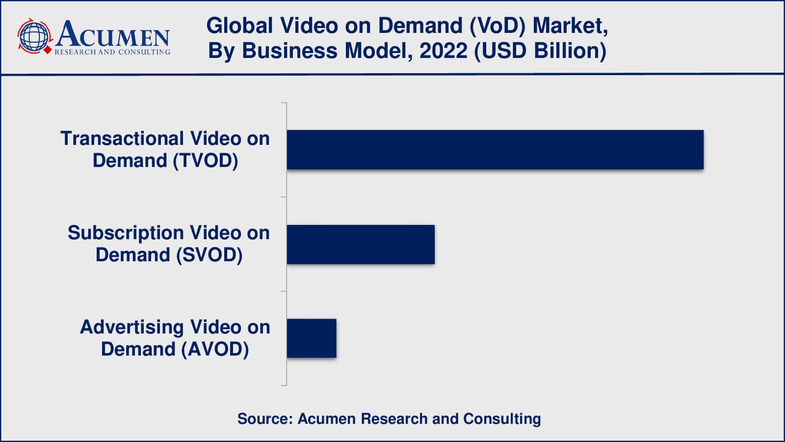 Video on Demand (VoD) Market Insights