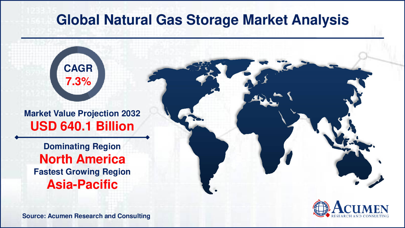 Natural Gas Storage Market Report Statistics