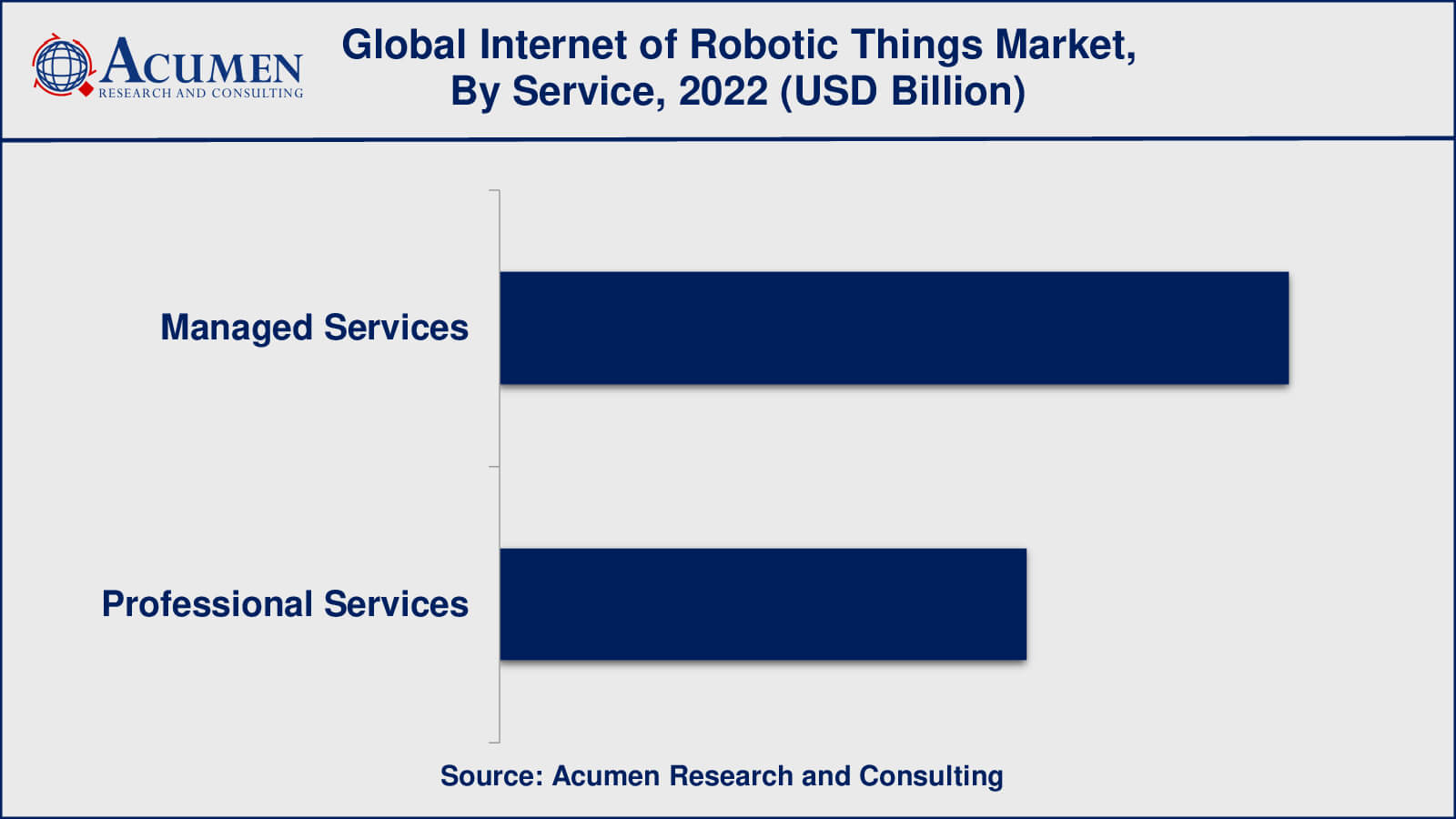 Internet of Robotic Things (IoRT) Market Insights