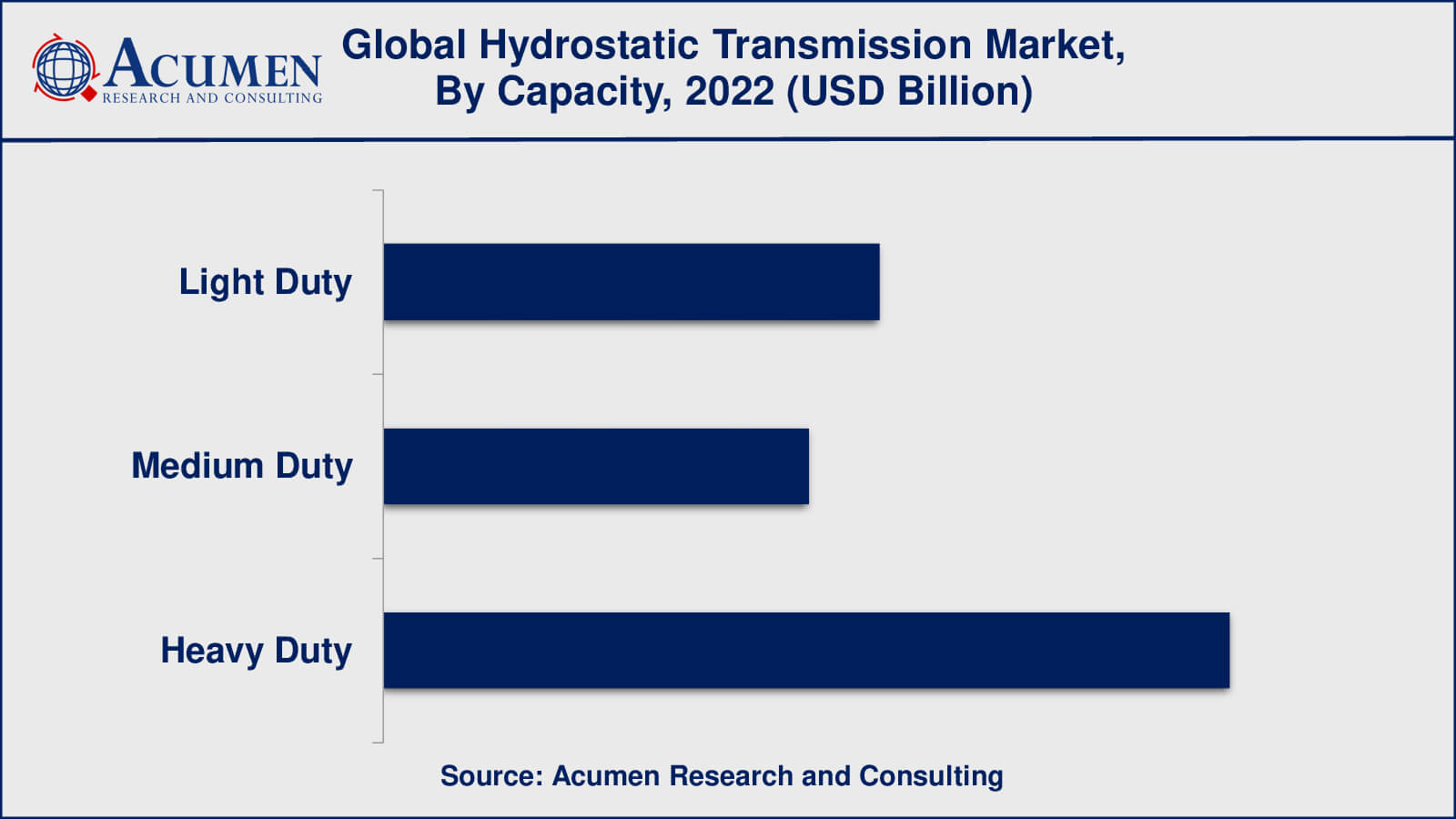 Hydrostatic Transmission Market Insights