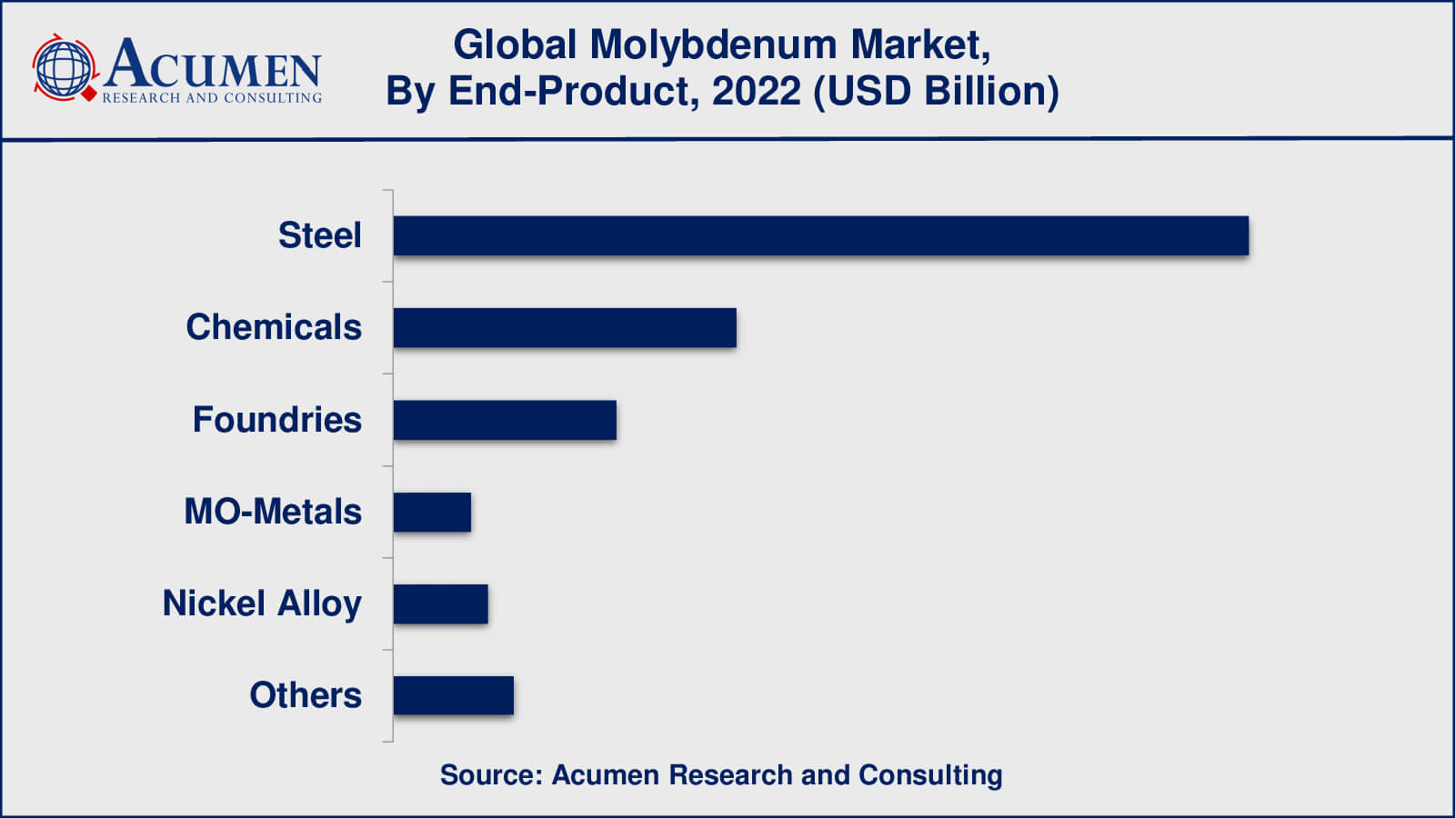 Molybdenum Market Insights
