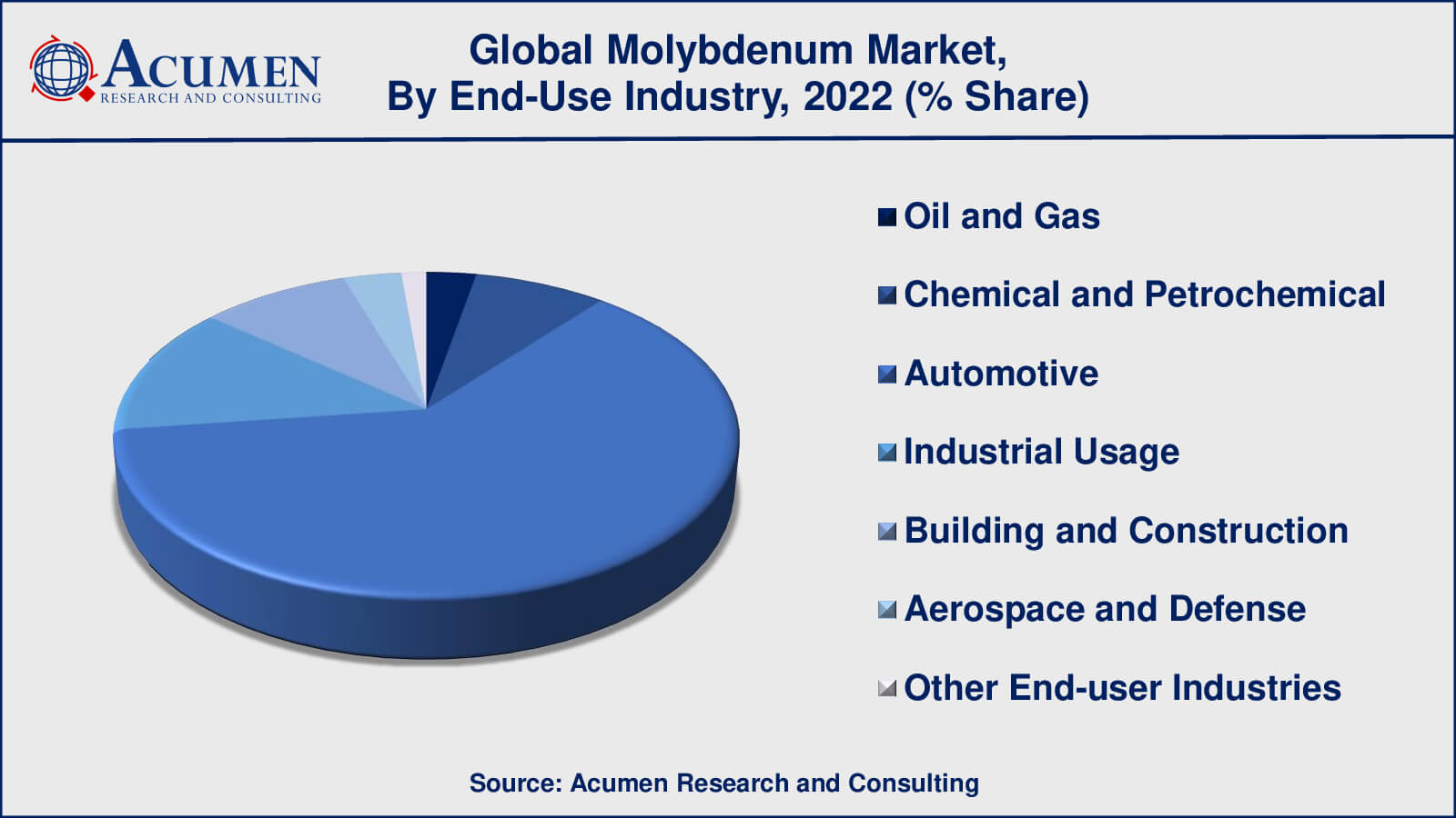 Molybdenum Market Drivers